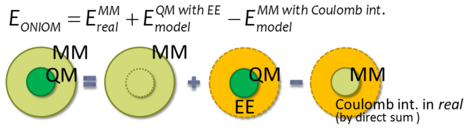 Original ONIOM model