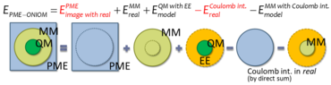 PME-ONIOM model